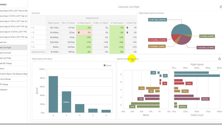TDchart_DashboardDemo